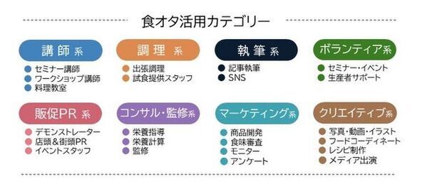 栄養士や野菜ソムリエなど主婦の活躍場所をサポートするコミュニティサイト『食オタ』を3月21日にリリース
