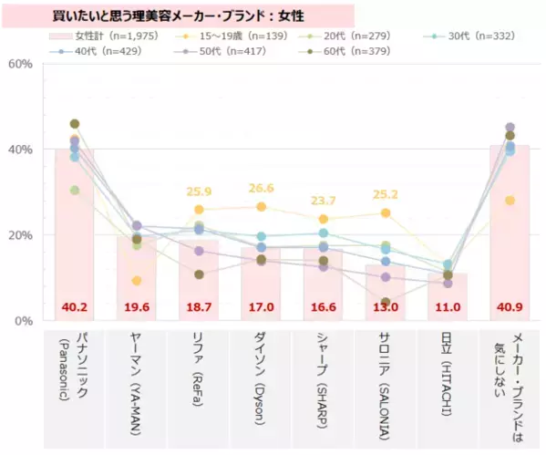 最新レポート「美容調査2023」を発表　男性は“異性”、女性は“同性”からの外見評価を意識