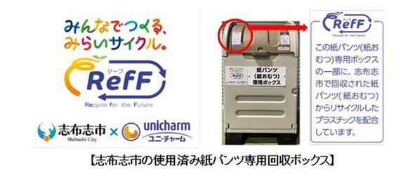 使用済み紙パンツ(紙おむつ)のリサイクルで抽出した再生プラスチックを配合した、「紙パンツ専用回収ボックス※1」を志布志市内の470ヶ所に設置