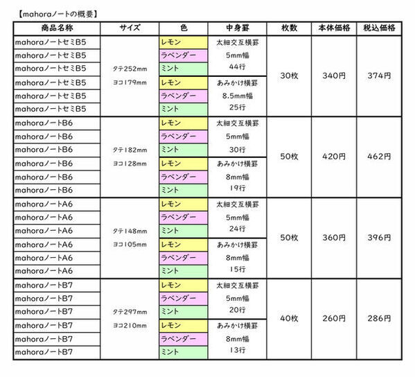 バリアフリー展2024(4月17日～19日)に大栗紙工が初出展　子どもからシニアまで、合理的配慮に対応した「まほらシリーズ」のノートを提案