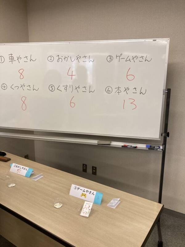 しごとのしくみを体験する経営ゲーム『ビズストームジュニア』高等学校・中学校向けパッケージをリリース