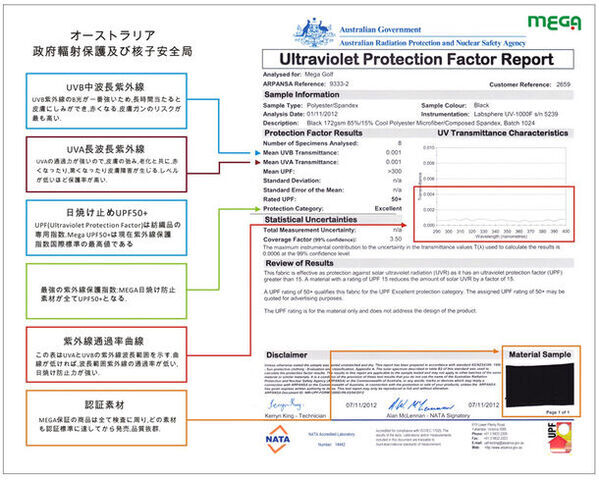 ゴルフ、サイクリング、マラソンなど暑い日も涼しくアクティブにスポーツを楽しむ！高い接触冷感＆紫外線カット効果のアームカバー登場