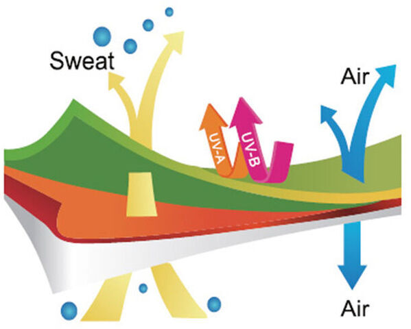 ゴルフ、サイクリング、マラソンなど暑い日も涼しくアクティブにスポーツを楽しむ！高い接触冷感＆紫外線カット効果のアームカバー登場