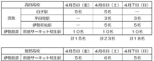「F1日本グランプリレース」開催期間中、高田高等学校と飯野高等学校の生徒が駅で通訳ボランティアとして活動します！