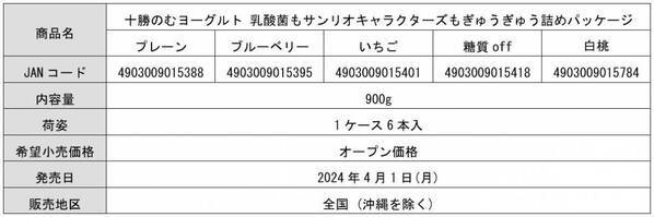 サンリオキャラクターズがぎゅうぎゅうに!?ここでしか手に入らないハローキティ オリジナルぬいぐるみや応募者全員に待受画像プレゼント！乳酸菌NY1301株が400億個＊詰まった「十勝のむヨーグルト」コラボ