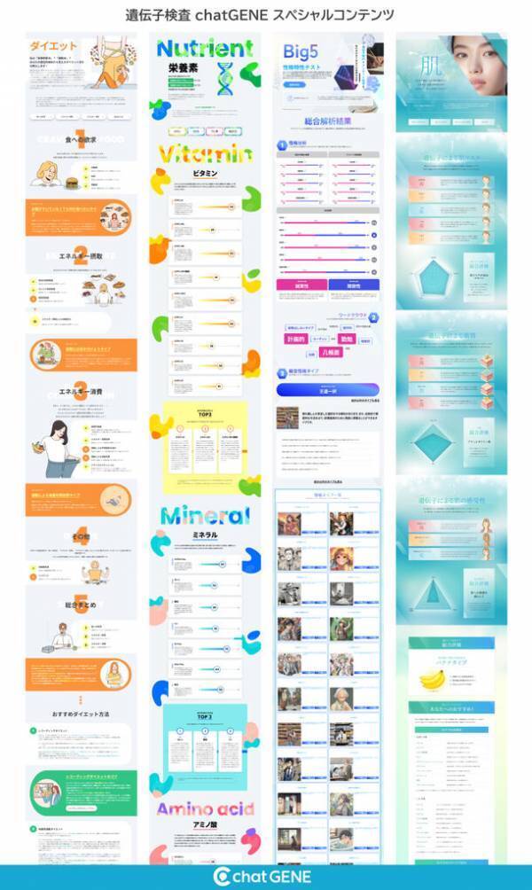 遺伝子検査キットchatGENEが「肌スペシャルコンテンツ」を追加　～67の遺伝子解析から肌特性を知り、スキンケアのヒントに～