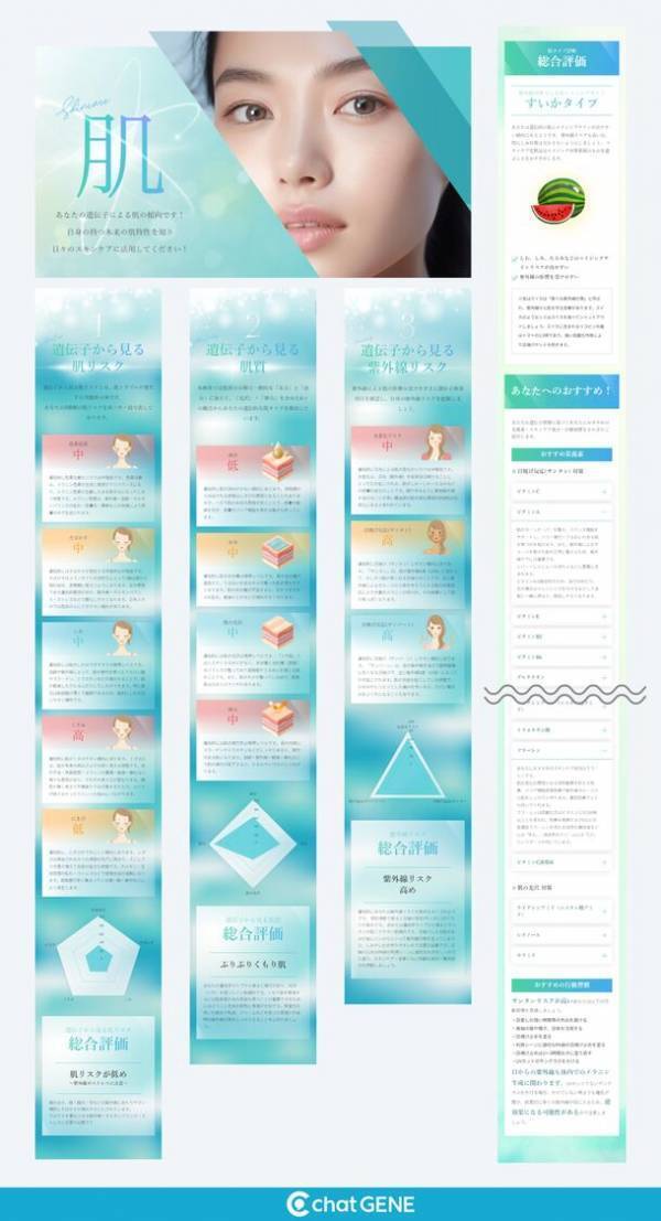 遺伝子検査キットchatGENEが「肌スペシャルコンテンツ」を追加　～67の遺伝子解析から肌特性を知り、スキンケアのヒントに～