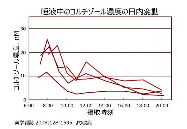 2024年は植物性ミルクが盛り上がる？アーモンドミルクはビタミンEのチカラに再注目！アーモンドミルク市場は販売額155億円・販売量は3.0万klに　さらに身近になったアーモンドミルクの健康・美容価値を解説