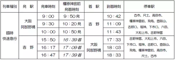 （ご参考）吉野山の桜開花期間に合わせて臨時列車を運行します！