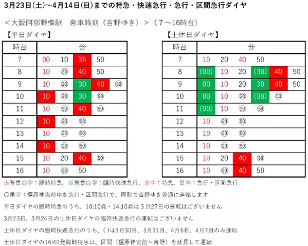 （ご参考）吉野山の桜開花期間に合わせて臨時列車を運行します！