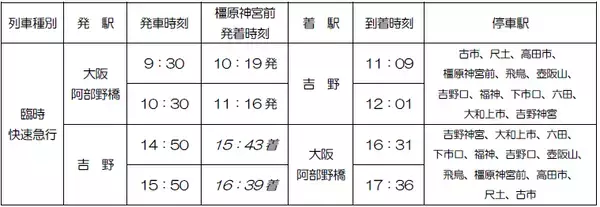 （ご参考）吉野山の桜開花期間に合わせて臨時列車を運行します！