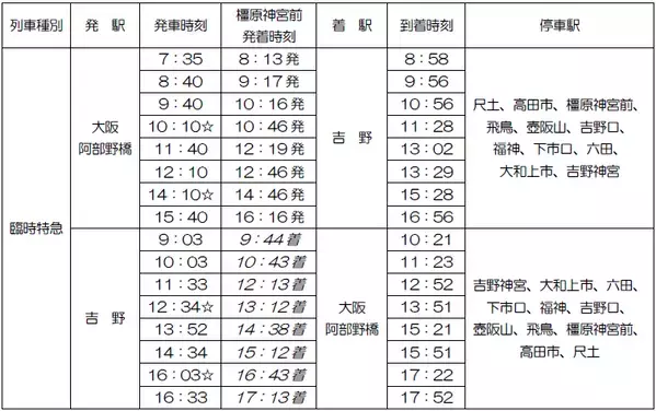 （ご参考）吉野山の桜開花期間に合わせて臨時列車を運行します！