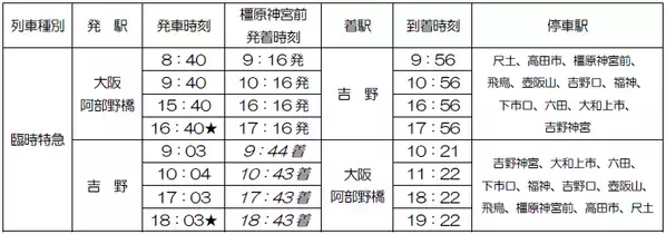 （ご参考）吉野山の桜開花期間に合わせて臨時列車を運行します！