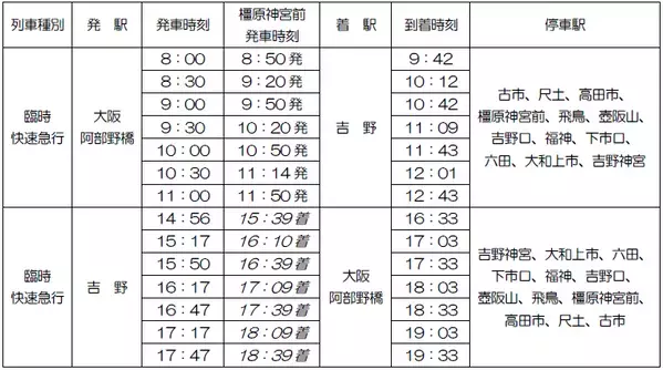 （ご参考）吉野山の桜開花期間に合わせて臨時列車を運行します！