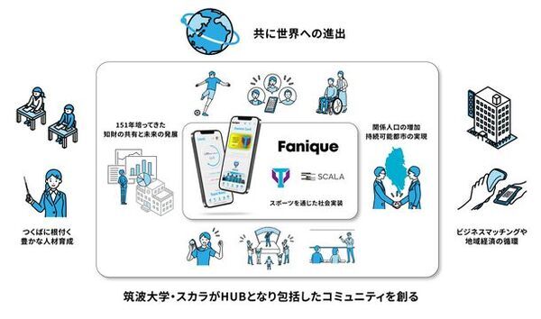 株式会社スカラ、筑波大学体育スポーツ局と大学スポーツ振興に係る連携協定を締結