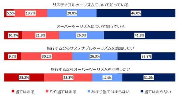 地域を元気にする観光へのヒントとは　―サステナブルツーリズム・オーバーツーリズムへの生活者意識―
