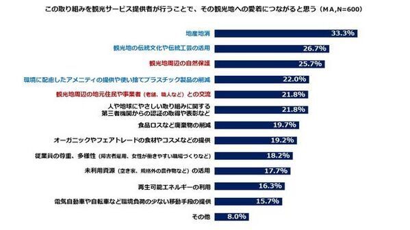 地域を元気にする観光へのヒントとは　―サステナブルツーリズム・オーバーツーリズムへの生活者意識―