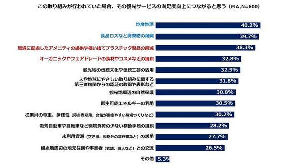 地域を元気にする観光へのヒントとは　―サステナブルツーリズム・オーバーツーリズムへの生活者意識―