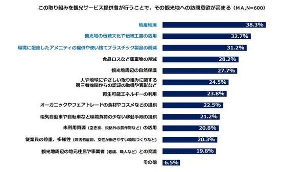 地域を元気にする観光へのヒントとは　―サステナブルツーリズム・オーバーツーリズムへの生活者意識―