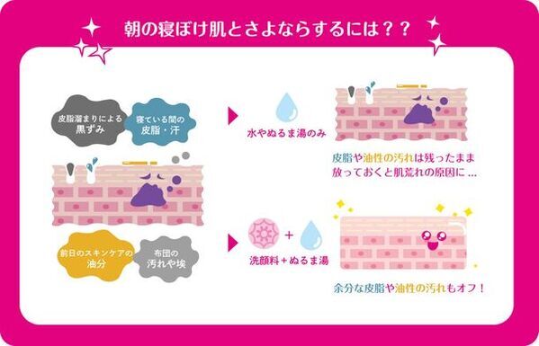 ペリカン石鹸から新発売！朝の洗顔革命を起こす“めざめるん”、寝起きのくすみを一掃