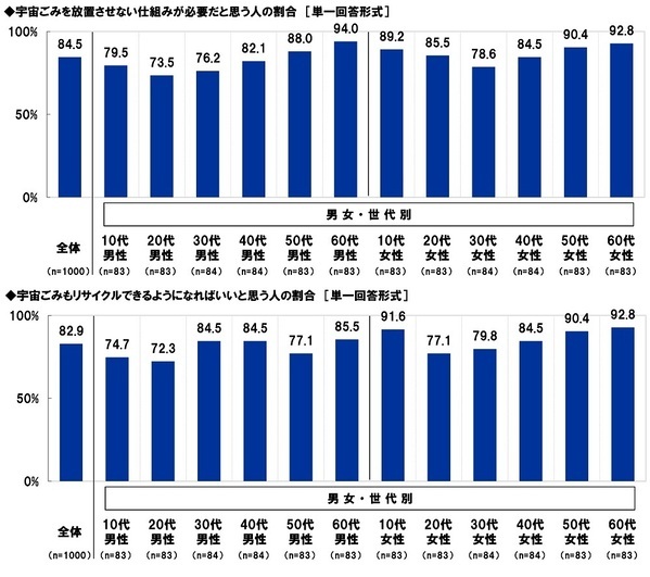 スカパーＪＳＡＴ調べ　宇宙旅行を一緒に楽しみたい有名人　1位「大谷翔平」2位「明石家さんま」3位「大泉洋」