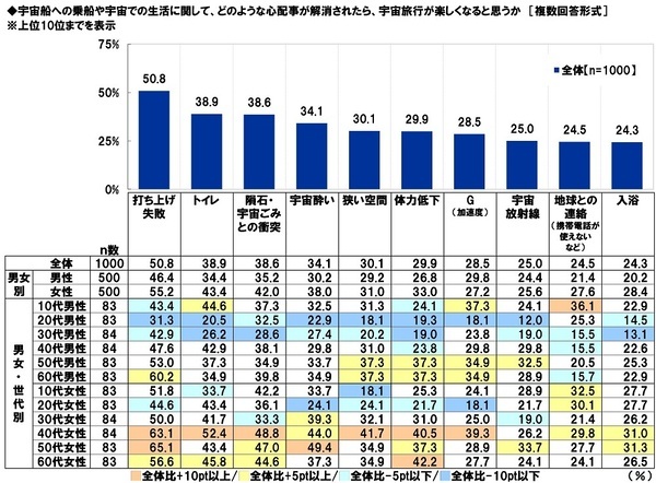 スカパーＪＳＡＴ調べ　宇宙旅行を一緒に楽しみたい有名人　1位「大谷翔平」2位「明石家さんま」3位「大泉洋」