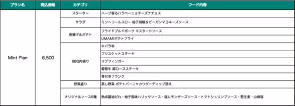 地上50mを超える銀座の屋上階で、圧倒的な開放感を感じよう！4月1日(月)からルーフトップBBQ・ビアテラスを開始！