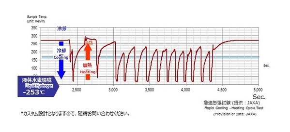 液体水素用ハーメチックシール（気密端子）の開発について