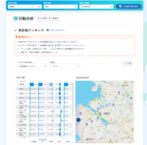 観光マーケティングレポート「おきなわ観光地域カルテ」正式版をOCVBと共同開発　全国初！沖縄独自のユーザー思考連動型ダッシュボードで「地域の稼ぐ力」を強化