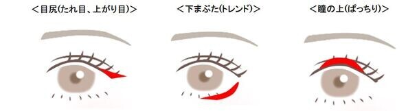 外出機会の増加でメイクへの関心益々高まる。最近1年以内に感じた肌悩みのトップは、50代以上が「シワ・たるみ」、40代は「シミ・くすみ」、30代は「毛穴の開き・黒ずみ」に　～メイクやスキンケアに関する調査を実施～