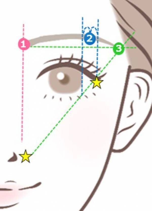 外出機会の増加でメイクへの関心益々高まる。最近1年以内に感じた肌悩みのトップは、50代以上が「シワ・たるみ」、40代は「シミ・くすみ」、30代は「毛穴の開き・黒ずみ」に　～メイクやスキンケアに関する調査を実施～