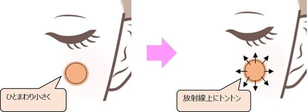 外出機会の増加でメイクへの関心益々高まる。最近1年以内に感じた肌悩みのトップは、50代以上が「シワ・たるみ」、40代は「シミ・くすみ」、30代は「毛穴の開き・黒ずみ」に　～メイクやスキンケアに関する調査を実施～