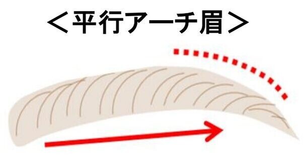 外出機会の増加でメイクへの関心益々高まる。最近1年以内に感じた肌悩みのトップは、50代以上が「シワ・たるみ」、40代は「シミ・くすみ」、30代は「毛穴の開き・黒ずみ」に　～メイクやスキンケアに関する調査を実施～