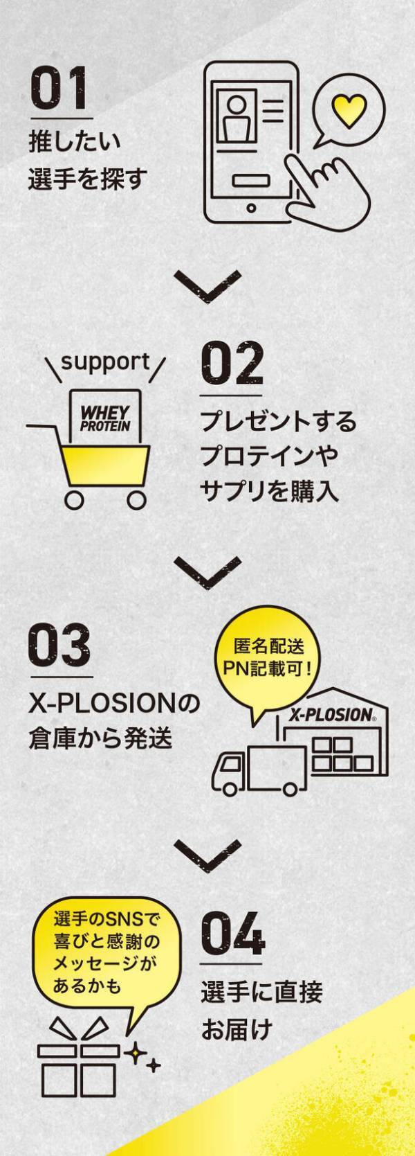 プロテイン・サプリメント販売の「X-PLOSION」大型企画！“推し”にサプリメントを届けられる『サポーターwithX』始動！