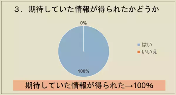 「専門家が妊娠成功の秘訣」を講演する無料セミナーを4月13日有楽町で開催　講師である生殖医療専門医や漢方の専門家との個別相談＆機械測定の体験あり