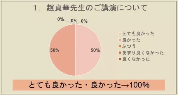 「専門家が妊娠成功の秘訣」を講演する無料セミナーを4月13日有楽町で開催　講師である生殖医療専門医や漢方の専門家との個別相談＆機械測定の体験あり