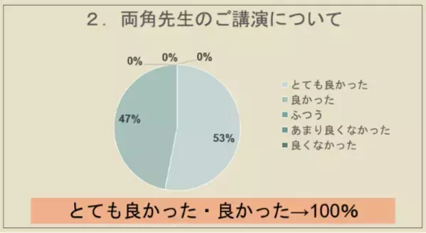 「専門家が妊娠成功の秘訣」を講演する無料セミナーを4月13日有楽町で開催　講師である生殖医療専門医や漢方の専門家との個別相談＆機械測定の体験あり