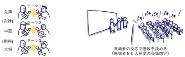 四国初開催！“エンタメ系まちづくり”をコンセプトに企業課題を解決するクリエイターバトル『CREATIVE BATTLE 三豊 vs 高知』を4月27日に開催