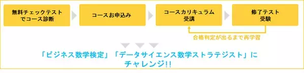 急速に増加する数学の学び直し需要に対応　ICT教材「仕事に役立つ数学基礎コース」4月2日に提供開始　データを利活用できるデジタル人材の育成推進に寄与