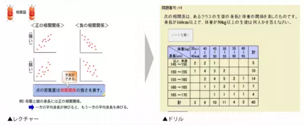 急速に増加する数学の学び直し需要に対応　ICT教材「仕事に役立つ数学基礎コース」4月2日に提供開始　データを利活用できるデジタル人材の育成推進に寄与
