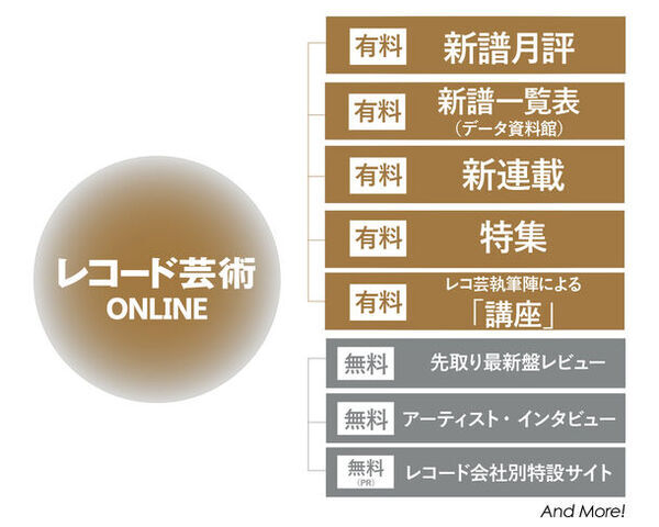 70余年にわたり培った財産を次世代に！休刊した『レコード芸術』を、オンライン・メディア『レコード芸術ONLINE』として復活させるプロジェクトが発足！