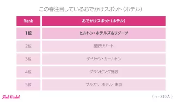 ＜2024年冬 インスタグラマー実態調査＞　インフルエンサーの投稿を参考に洋服を購入したことがある人は69.7％！インスタグラマーの洋服の買い方大公開