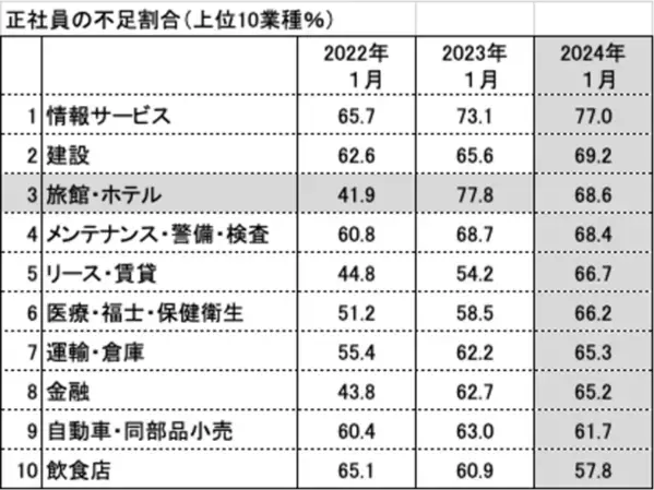 宿泊業界専門のセレクト型求人サイト「もしも、この宿ではたらいたら」4/1オープン　取材記事の掲載で施設や現地の魅力も紹介