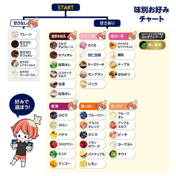 X-PLOSIONのホエイプロテインに「リッチ！シリーズ」登場！抹茶パウダーを贅沢に使用した『濃い抹茶味』を販売開始