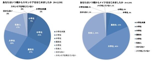 女性が好印象に思う男性美容のトップは「スキンケア」　家族やパートナーとの化粧品シェア事情などアンケートを実施