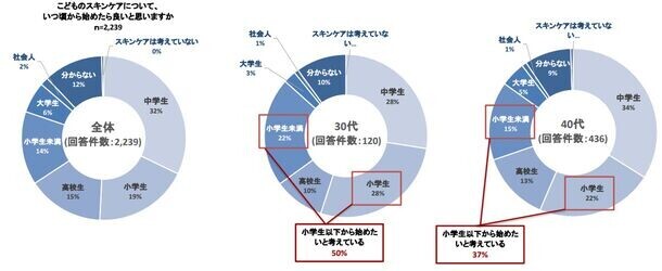 女性が好印象に思う男性美容のトップは「スキンケア」　家族やパートナーとの化粧品シェア事情などアンケートを実施