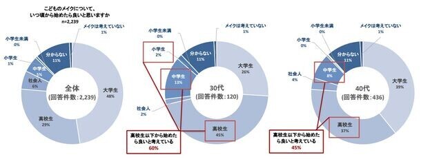 女性が好印象に思う男性美容のトップは「スキンケア」　家族やパートナーとの化粧品シェア事情などアンケートを実施