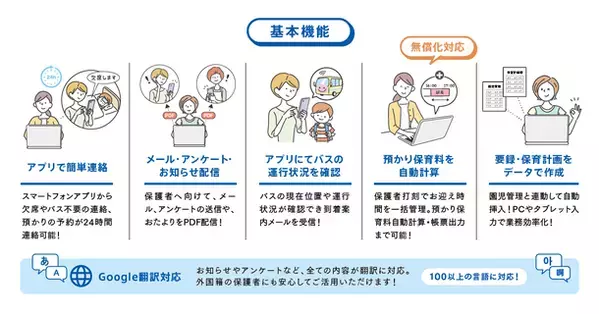 幼稚園・保育園・認定こども園向けICTシステム「園支援システム＋バスキャッチ」の導入施設数が2,500施設を突破！