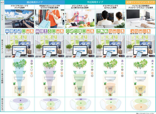 自分にぴったりのメガネレンズが見つかる！東海光学 ホームページに新コンテンツ「おすすめメガネレンズ診断」リリース