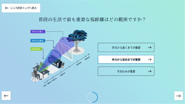自分にぴったりのメガネレンズが見つかる！東海光学 ホームページに新コンテンツ「おすすめメガネレンズ診断」リリース